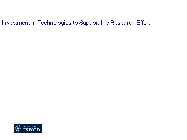 Investment in Technologies to Support the Research Effort 