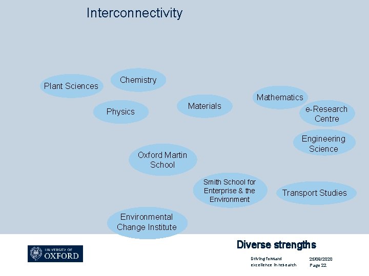 Interconnectivity Plant Sciences Chemistry Mathematics Materials Physics e-Research Centre Engineering Science Oxford Martin School