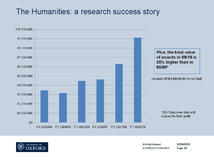 The Humanities: a research success story Driving forward excellence in research 25/09/2020 Page 25