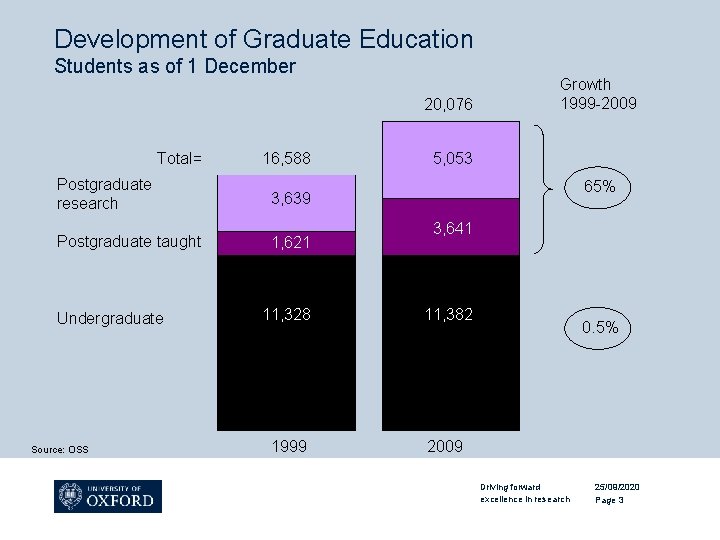 Development of Graduate Education Students as of 1 December 20, 076 Total= Postgraduate research