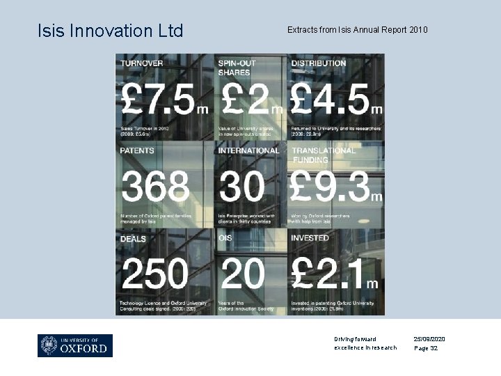 Isis Innovation Ltd Extracts from Isis Annual Report 2010 Driving forward excellence in research