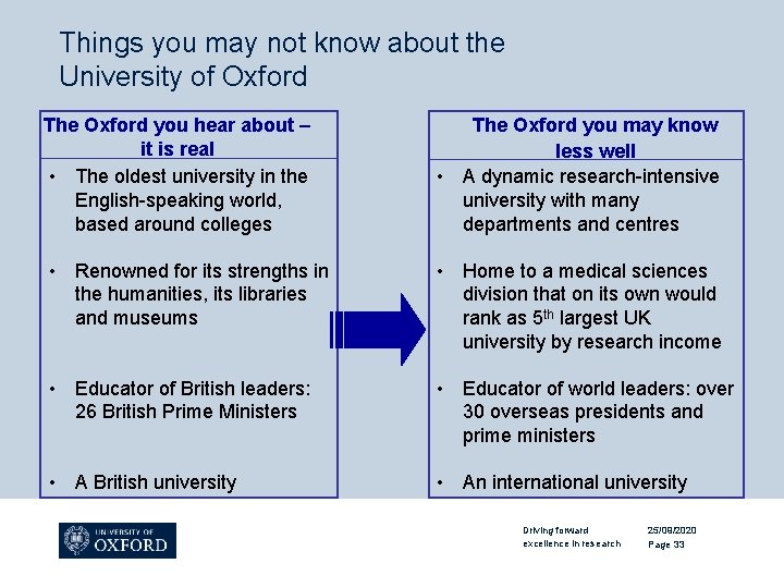 Things you may not know about the University of Oxford The Oxford you hear