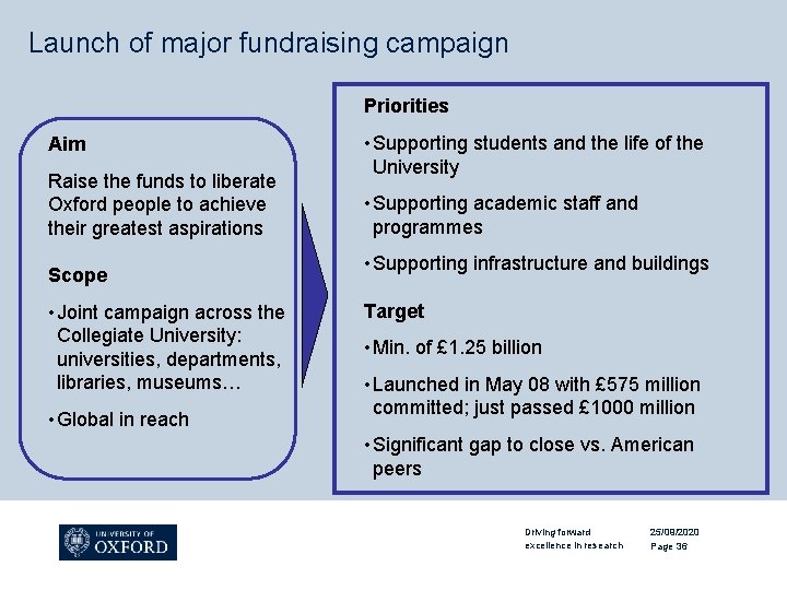 Launch of major fundraising campaign Priorities Aim Raise the funds to liberate Oxford people