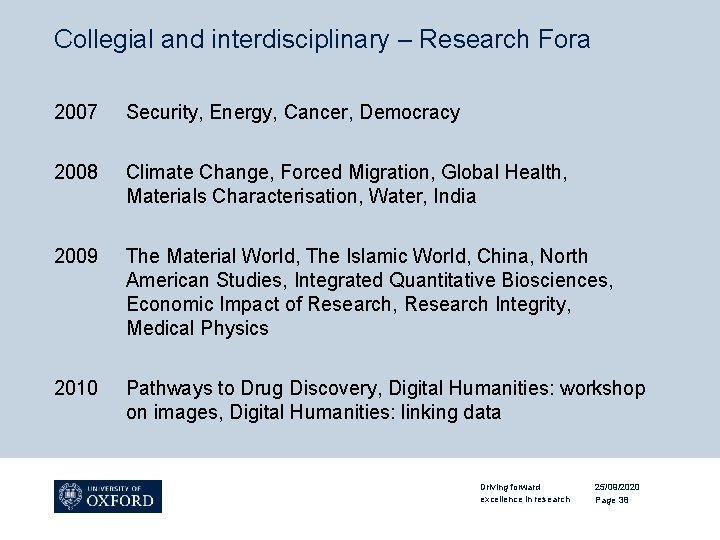 Collegial and interdisciplinary – Research Fora 2007 Security, Energy, Cancer, Democracy 2008 Climate Change,