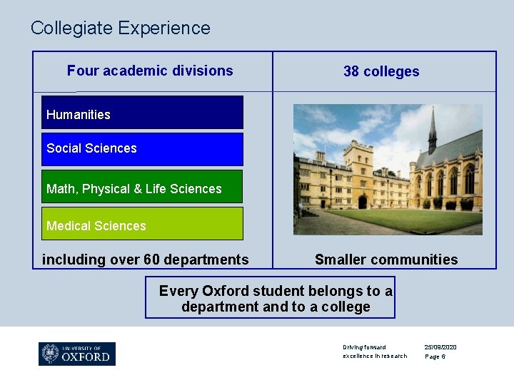 Collegiate Experience Four academic divisions 38 colleges Humanities Social Sciences Math, Physical & Life