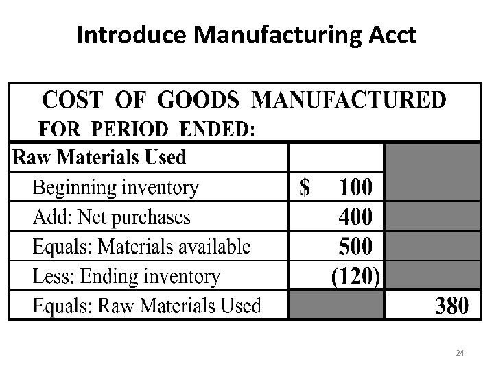 Introduce Manufacturing Acct 24 Introduce Manufacturing Acct 24