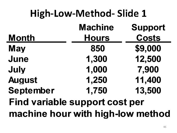 High-Low-Method- Slide 1 46 High-Low-Method- Slide 1 46