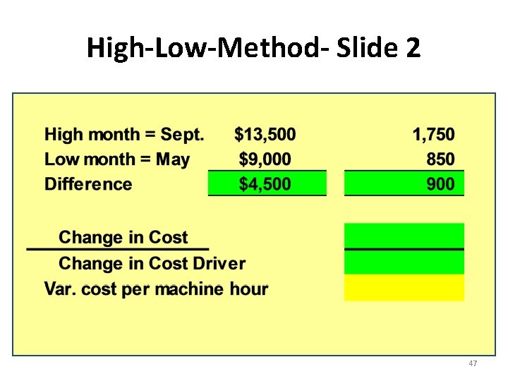 High-Low-Method- Slide 2 47 High-Low-Method- Slide 2 47