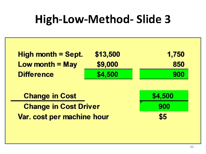 High-Low-Method- Slide 3 48 High-Low-Method- Slide 3 48