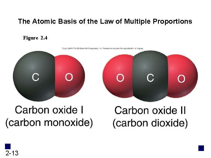 The Atomic Basis of the Law of Multiple Proportions Figure 2. 4 2 -13