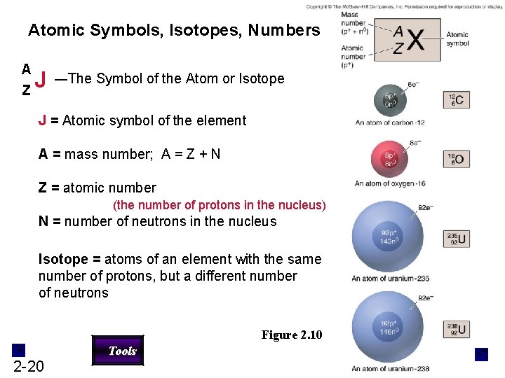Atomic Symbols, Isotopes, Numbers A Z J The Symbol of the Atom or Isotope