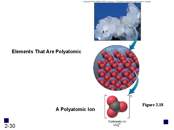 Elements That Are Polyatomic A Polyatomic Ion 2 -30 Figure 2. 18 