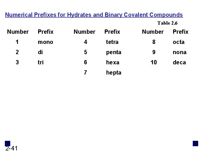 Numerical Prefixes for Hydrates and Binary Covalent Compounds Table 2. 6 Number Prefix Number