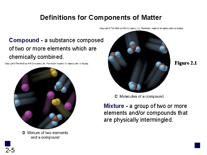 Definitions for Components of Matter Compound - a substance composed of two or more