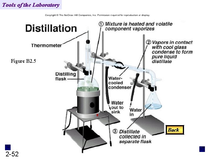 Tools of the Laboratory Figure B 2. 5 Back 2 -52 