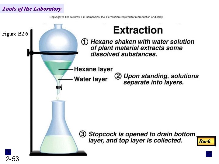 Tools of the Laboratory Figure B 2. 6 Back 2 -53 