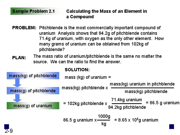 Sample Problem 2. 1 Calculating the Mass of an Element in a Compound PROBLEM: