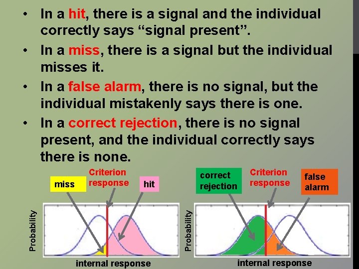  • In a hit, there is a signal and the individual correctly says