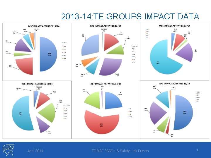 2013 -14: TE GROUPS IMPACT DATA April 2014 TE-MSC RSSO's & Safety Link Person