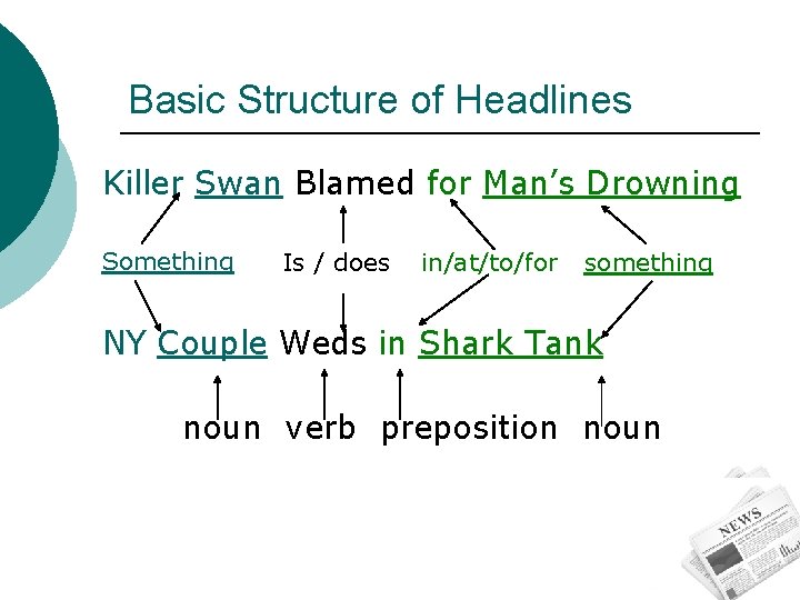 Basic Structure of Headlines Killer Swan Blamed for Man’s Drowning Something Is / does