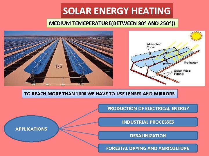 SOLAR ENERGY HEATING MEDIUM TEMEPERATURE(BETWEEN 80º AND 250º)) TO REACH MORE THAN 100º WE