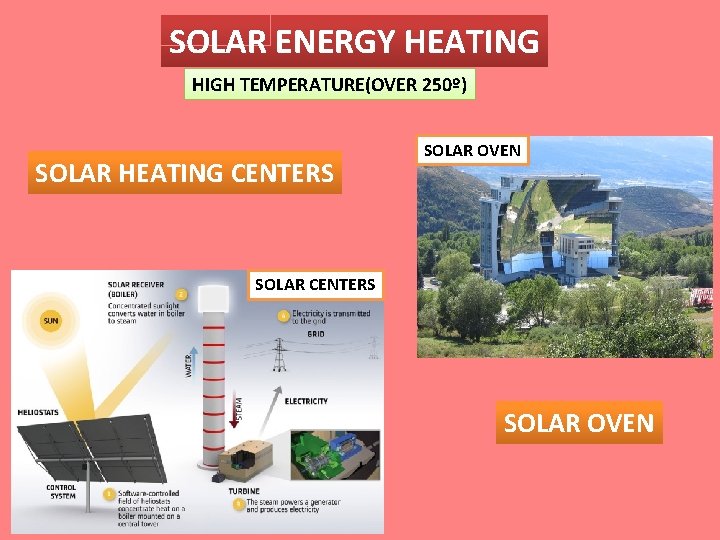 SOLAR ENERGY HEATING HIGH TEMPERATURE(OVER 250º) SOLAR HEATING CENTERS SOLAR OVEN SOLAR CENTERS SOLAR