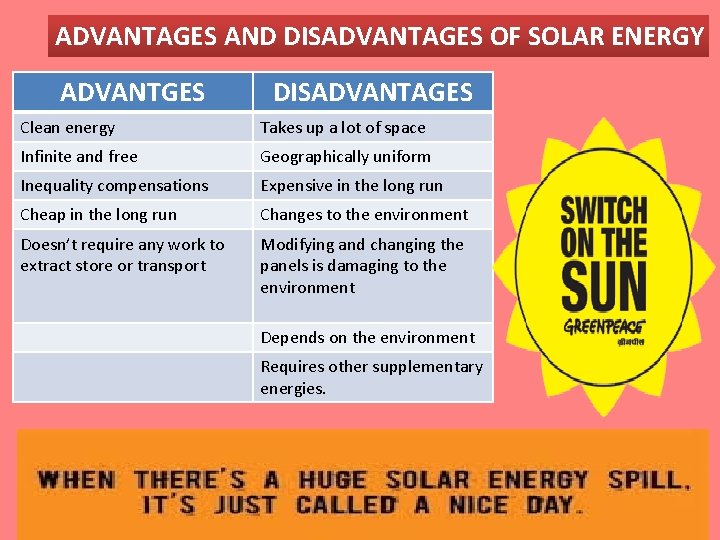ADVANTAGES AND DISADVANTAGES OF SOLAR ENERGY ADVANTGES DISADVANTAGES Clean energy Takes up a lot