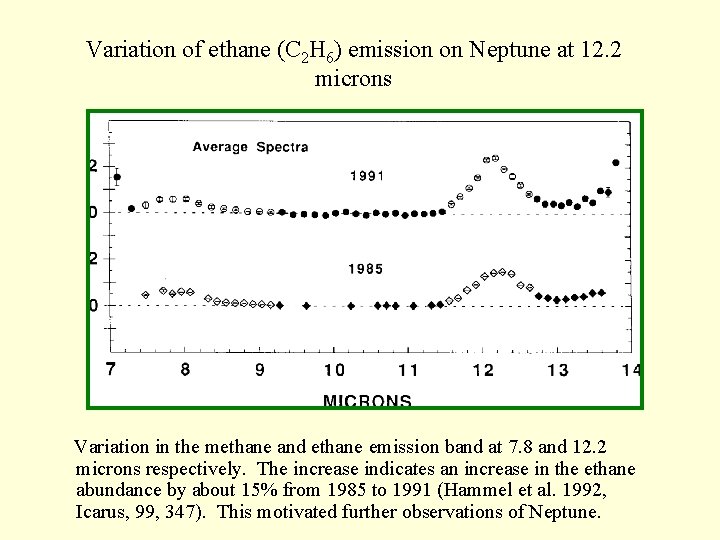 Variation of ethane (C 2 H 6) emission on Neptune at 12. 2 microns