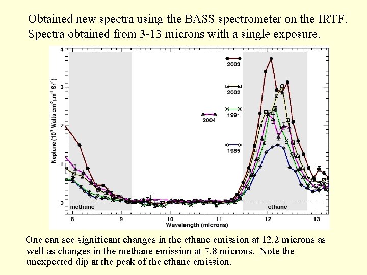 Obtained new spectra using the BASS spectrometer on the IRTF. Spectra obtained from 3