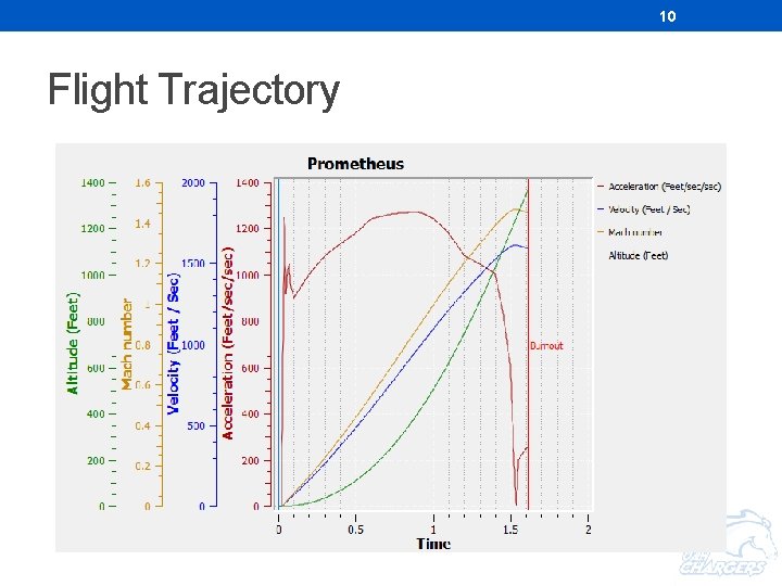 10 Flight Trajectory 10 Flight Trajectory