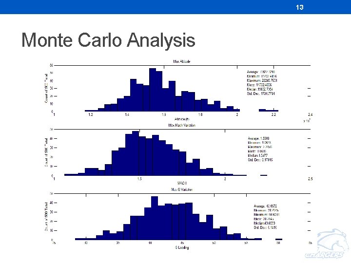 13 Monte Carlo Analysis 13 Monte Carlo Analysis