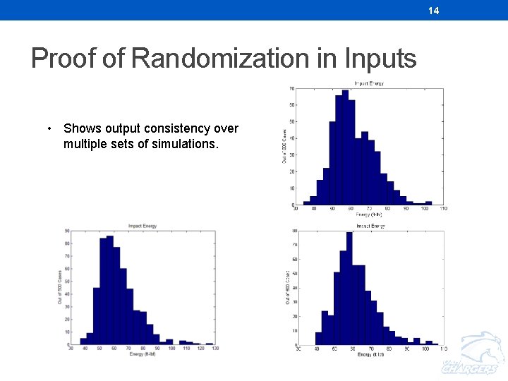 14 Proof of Randomization in Inputs • Shows output consistency over multiple sets of 14 Proof of Randomization in Inputs • Shows output consistency over multiple sets of