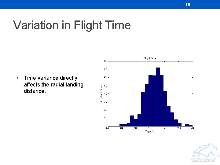 16 Variation in Flight Time • Time variance directly affects the radial landing distance. 16 Variation in Flight Time • Time variance directly affects the radial landing distance.