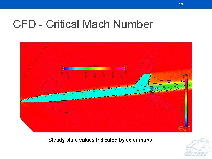 17 CFD - Critical Mach Number *Steady state values Indicated by color maps 17 CFD - Critical Mach Number *Steady state values Indicated by color maps