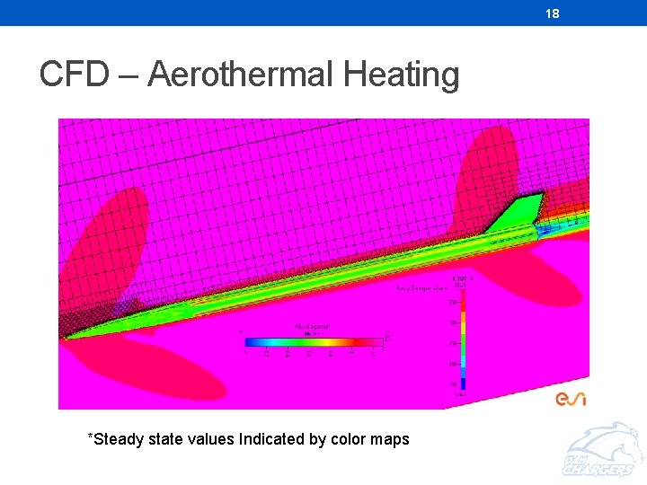 18 CFD – Aerothermal Heating *Steady state values Indicated by color maps 18 CFD – Aerothermal Heating *Steady state values Indicated by color maps