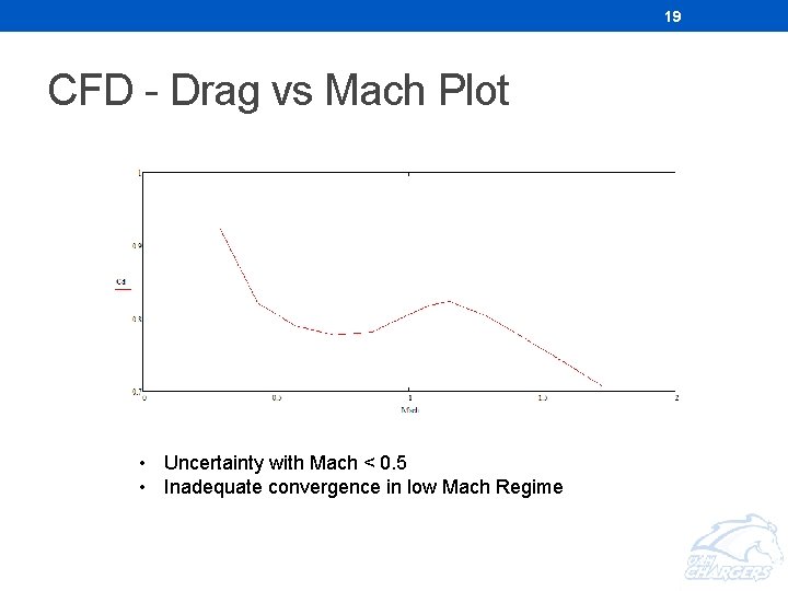 19 CFD - Drag vs Mach Plot • Uncertainty with Mach < 0. 5 19 CFD - Drag vs Mach Plot • Uncertainty with Mach < 0. 5