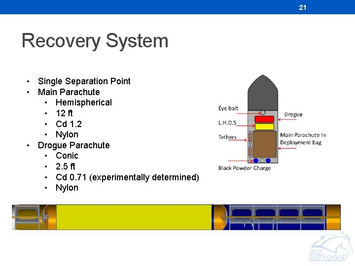 21 Recovery System • Single Separation Point • Main Parachute • Hemispherical • 12 21 Recovery System • Single Separation Point • Main Parachute • Hemispherical • 12