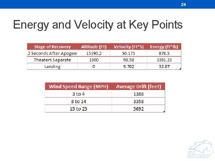 24 Energy and Velocity at Key Points 24 Energy and Velocity at Key Points