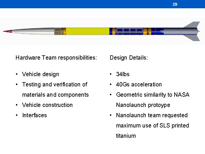 29 Hardware Team responsibilities: Design Details: • Vehicle design • 34 lbs • Testing 29 Hardware Team responsibilities: Design Details: • Vehicle design • 34 lbs • Testing