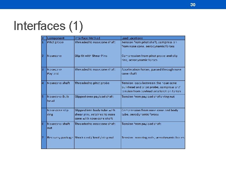30 Interfaces (1) 30 Interfaces (1)