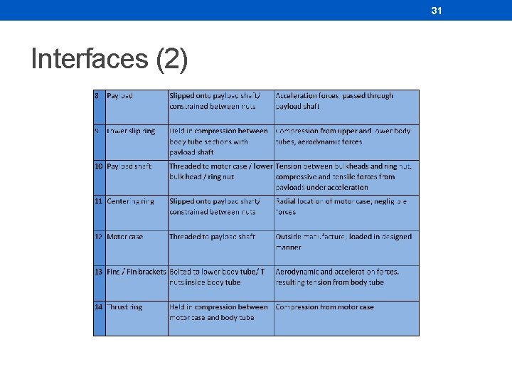 31 Interfaces (2) 31 Interfaces (2)