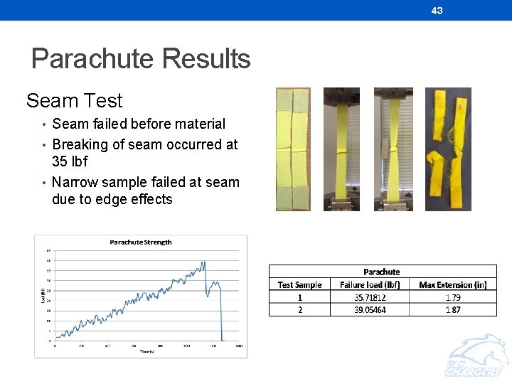 43 Parachute Results Seam Test • Seam failed before material • Breaking of seam 43 Parachute Results Seam Test • Seam failed before material • Breaking of seam