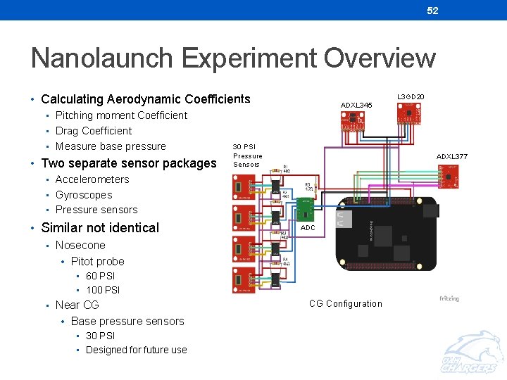 52 Nanolaunch Experiment Overview • Calculating Aerodynamic Coefficients L 3 GD 20 ADXL 345 52 Nanolaunch Experiment Overview • Calculating Aerodynamic Coefficients L 3 GD 20 ADXL 345