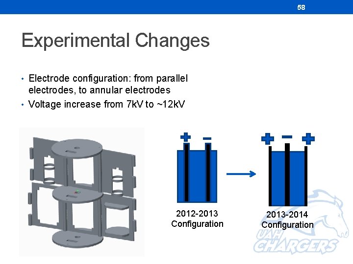 58 Experimental Changes • Electrode configuration: from parallel electrodes, to annular electrodes • Voltage 58 Experimental Changes • Electrode configuration: from parallel electrodes, to annular electrodes • Voltage