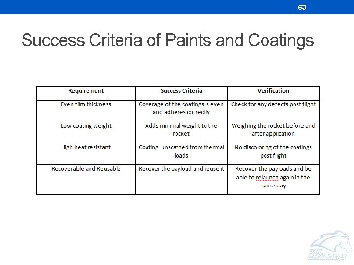 63 Success Criteria of Paints and Coatings 63 Success Criteria of Paints and Coatings