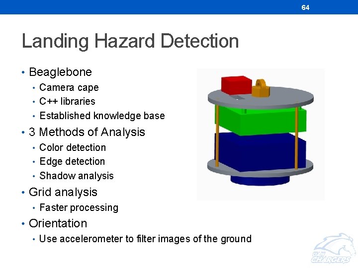 64 Landing Hazard Detection • Beaglebone • Camera cape • C++ libraries • Established 64 Landing Hazard Detection • Beaglebone • Camera cape • C++ libraries • Established