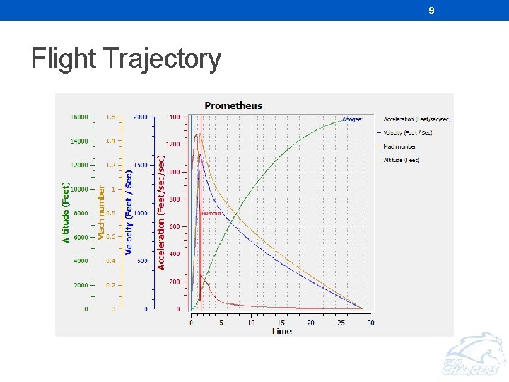 9 Flight Trajectory 9 Flight Trajectory