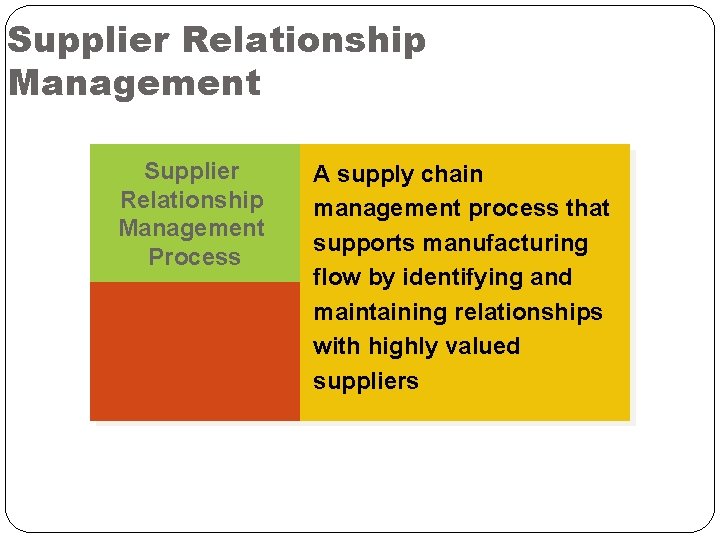 Supplier Relationship Management Process A supply chain management process that supports manufacturing flow by