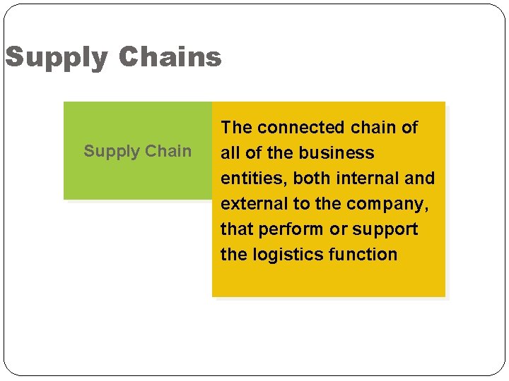 Supply Chains Supply Chain The connected chain of all of the business entities, both