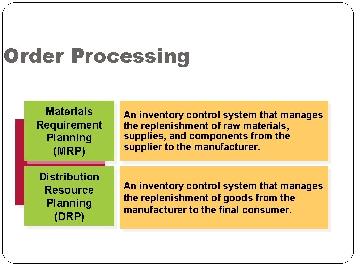 Order Processing Materials Requirement Planning (MRP) An inventory control system that manages the replenishment